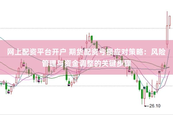 网上配资平台开户 期货配资亏损应对策略：风险管理与资金调整的关键步骤